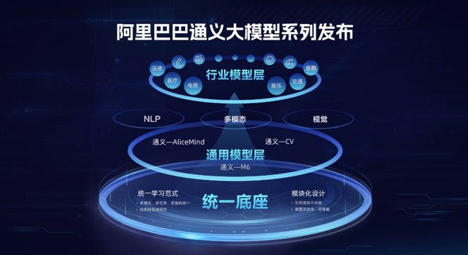 人工智能大模型爆發，云計算行業迎來洗牌？