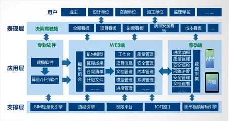 深度解讀丨斯維爾BIM應(yīng)用落地一體化解決方案