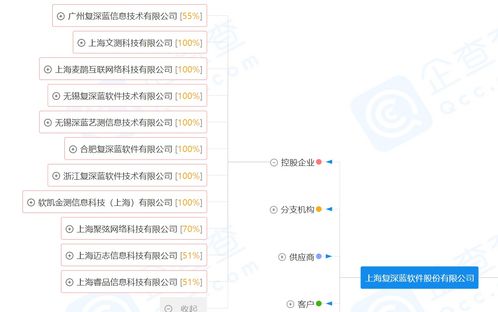 科技賦能智能化數(shù)字保險(xiǎn) 復(fù)深藍(lán)的崛起與科創(chuàng)板上市之路
