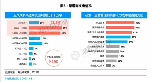 從經(jīng)營(yíng)狀況與客戶發(fā)展角度 SaaS等新渠道如何搶占五新生態(tài)下的軟件信息咨詢服務(wù)